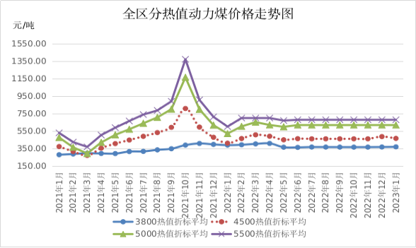 價(jià)格走勢圖.png