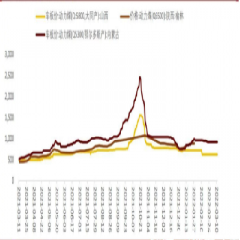 “煤超瘋”行情繼續(xù)上演，通脹疊加高紅利背景下煤炭板塊投資機(jī)會(huì)不容忽視