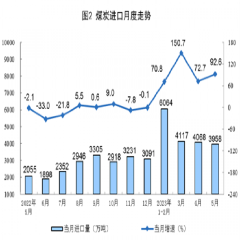 最新！國家統(tǒng)計(jì)局發(fā)布