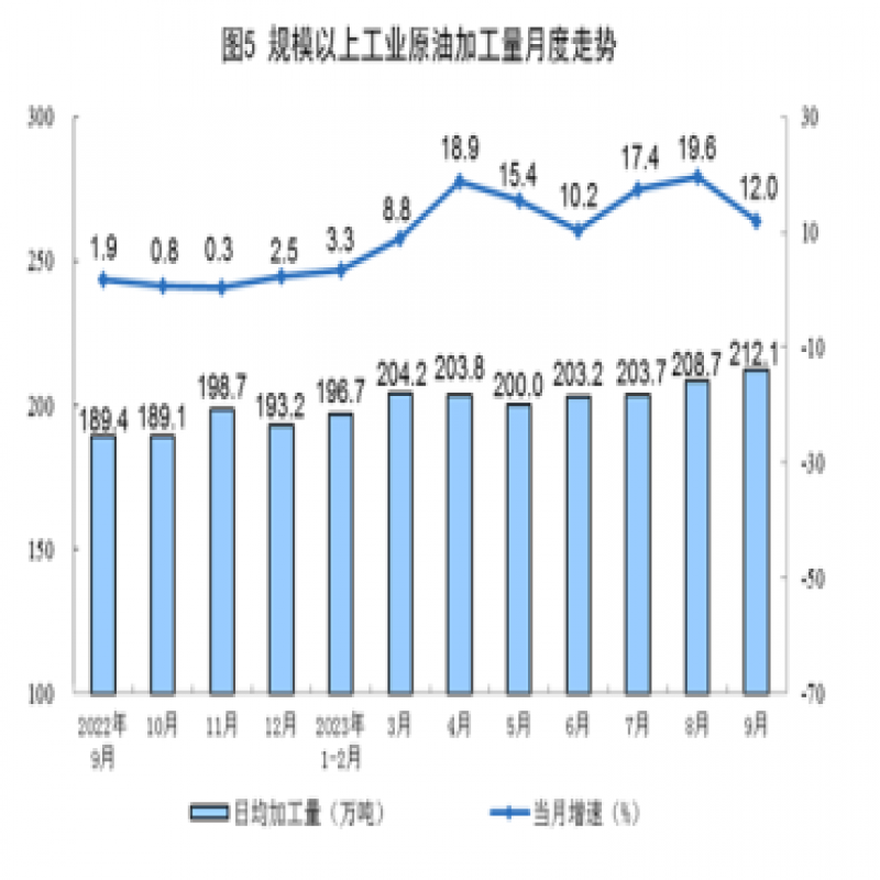 國家統(tǒng)計局：9月份我國生產原煤3.9億噸，同比增長0.4%