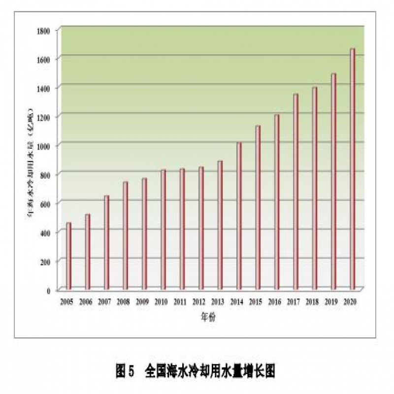 自然資源部：截至2020年底全國現(xiàn)有海水淡化工程135個