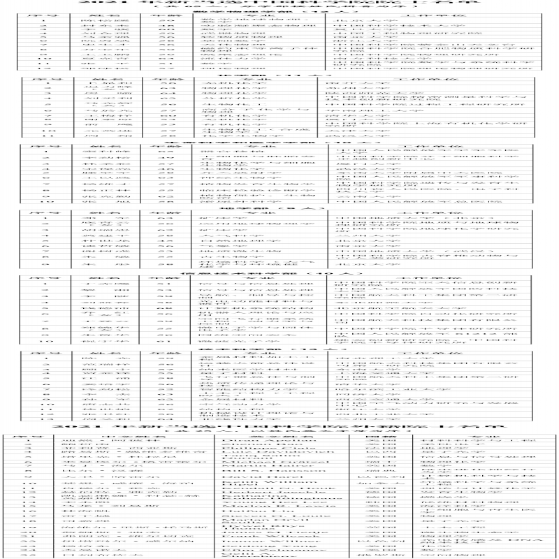 2021年中國科學(xué)院、中國工程院院士增選結(jié)果公布