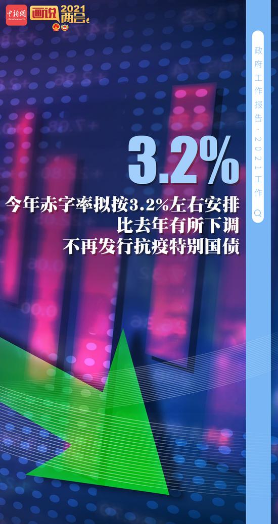 21張海報GET2021年政府工作報告(圖8)