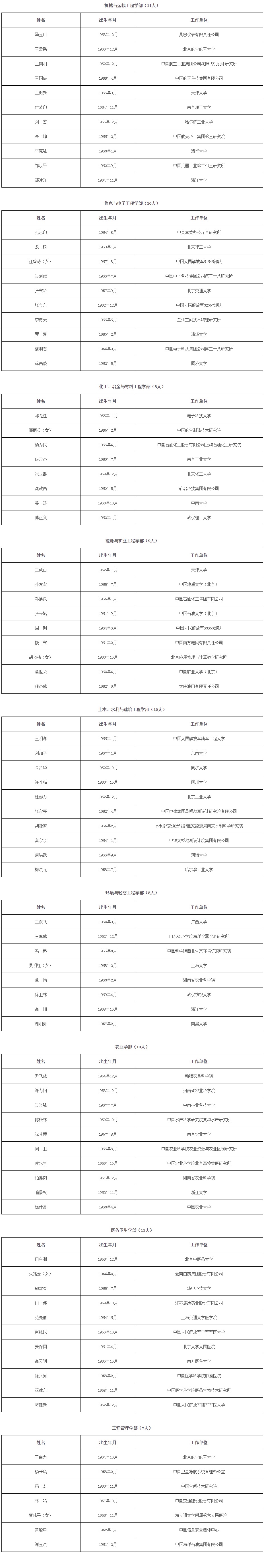 2021年中國(guó)科學(xué)院、中國(guó)工程院院士增選結(jié)果公布(圖2)