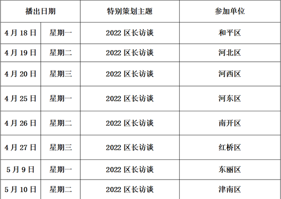 “向群眾匯報——2022區長(cháng)訪(fǎng)談”將于4月18日正式啟動(dòng)(圖1)