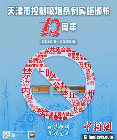 天津15歲及以上人群吸煙率24.2% 呈下降態(tài)勢(圖1)