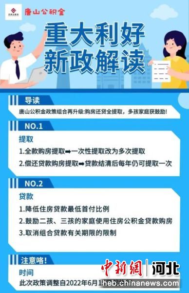 河北唐山：住房公積金貸款首付比例調整為不低于20%(圖1)